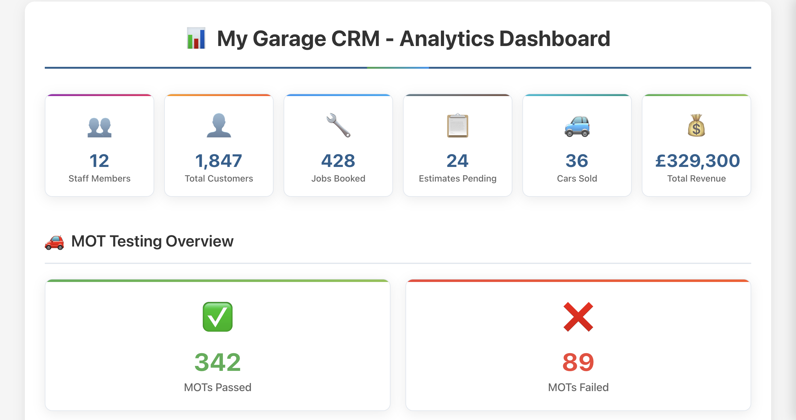 Main Dashboard - Staff Overview and Statistics