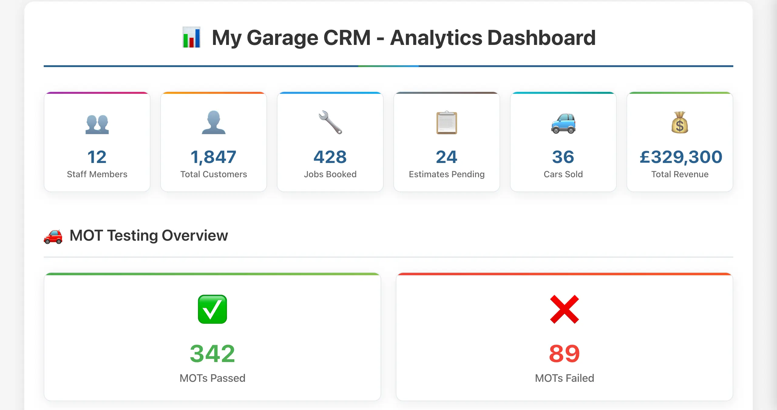 My Garage CRM main dashboard overview