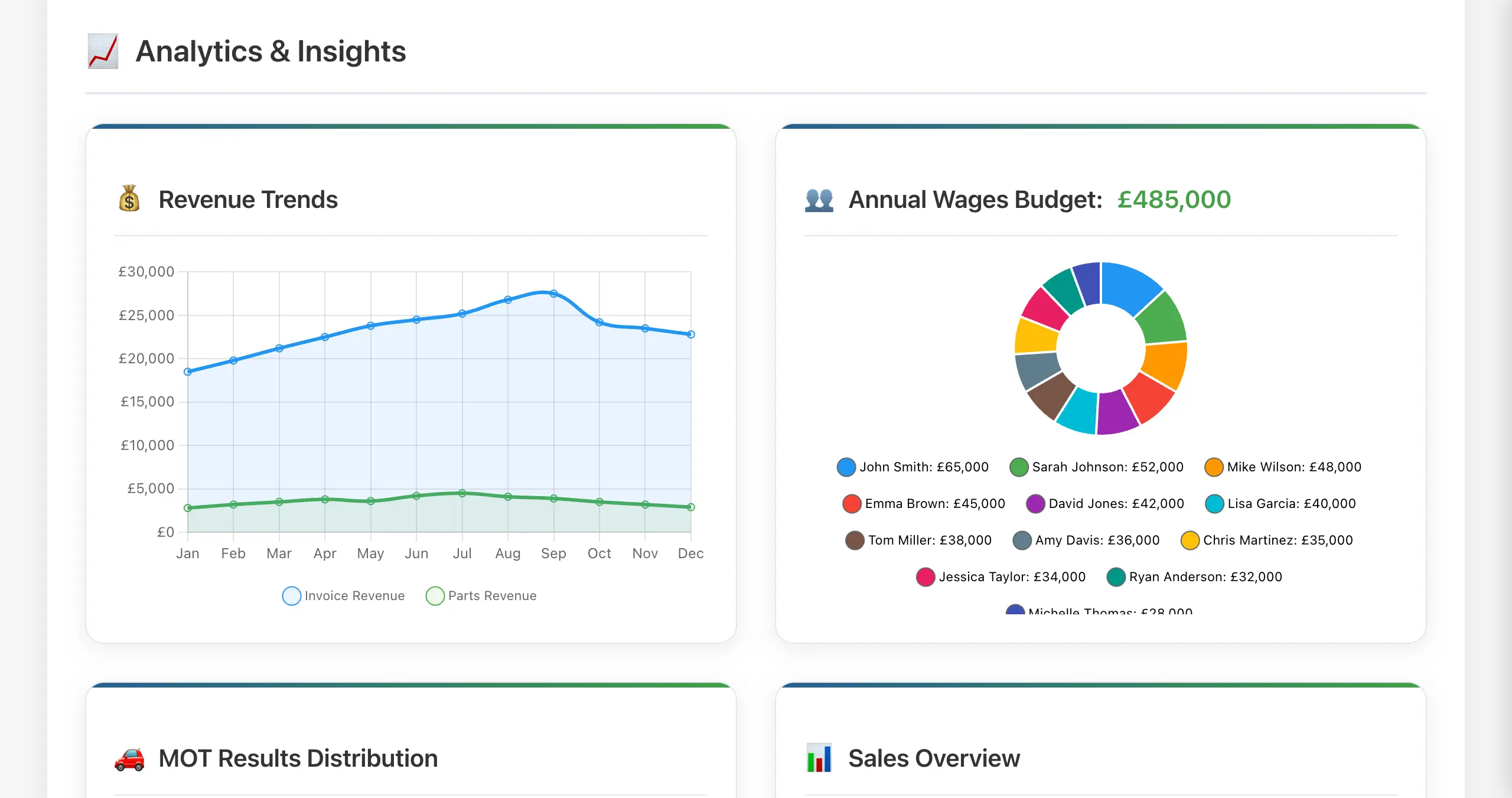 My Garage CRM dashboard — revenue and jobs summary