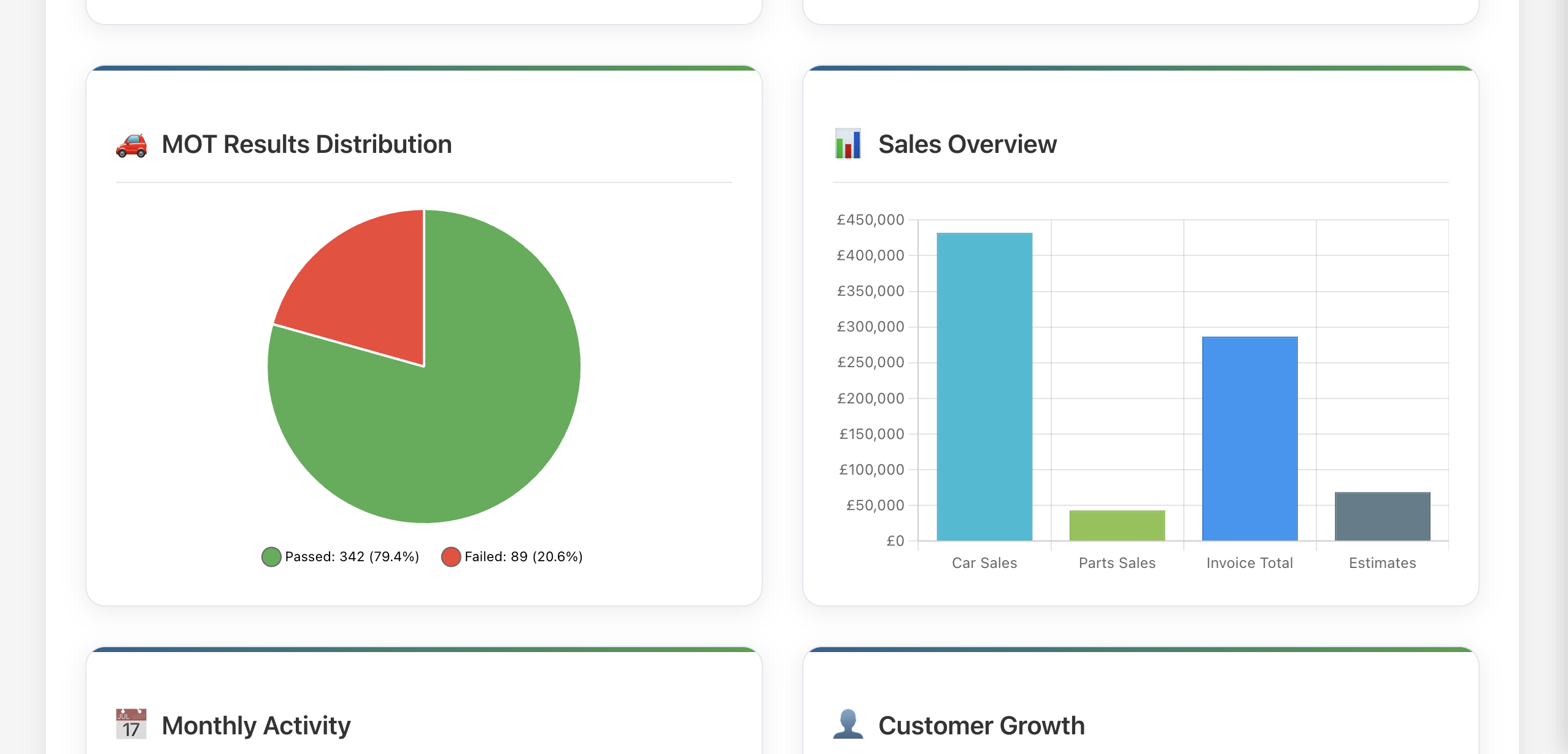 My Garage CRM dashboard — workshop activity