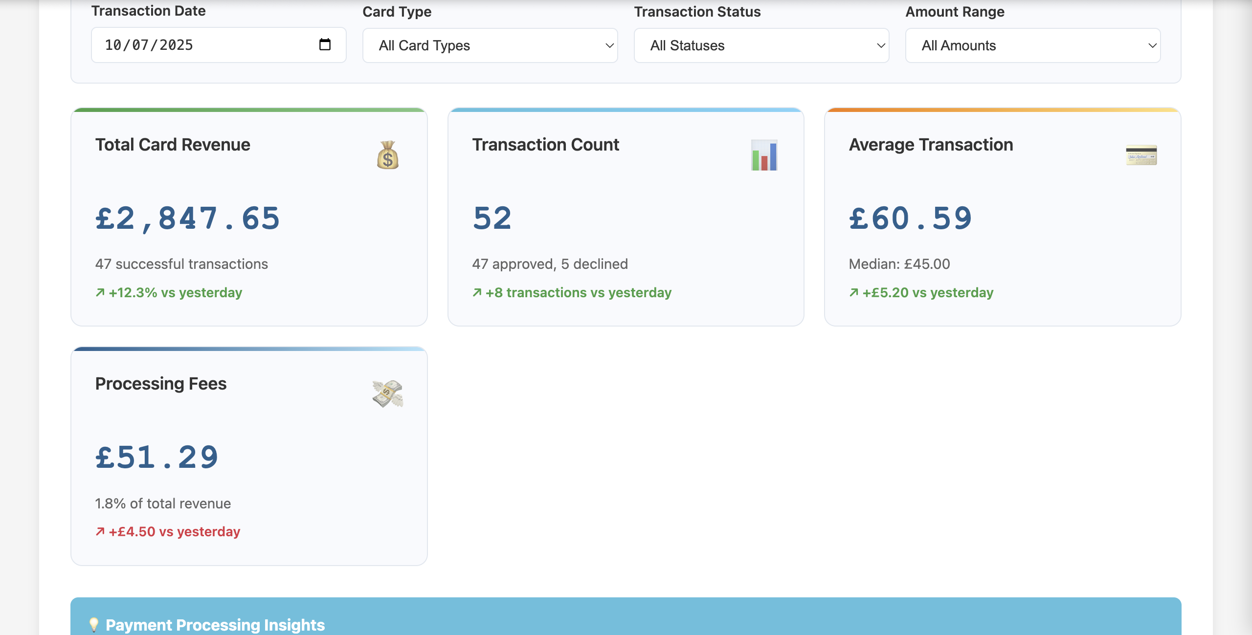 Card Payment End of Day Report - Transaction Summary