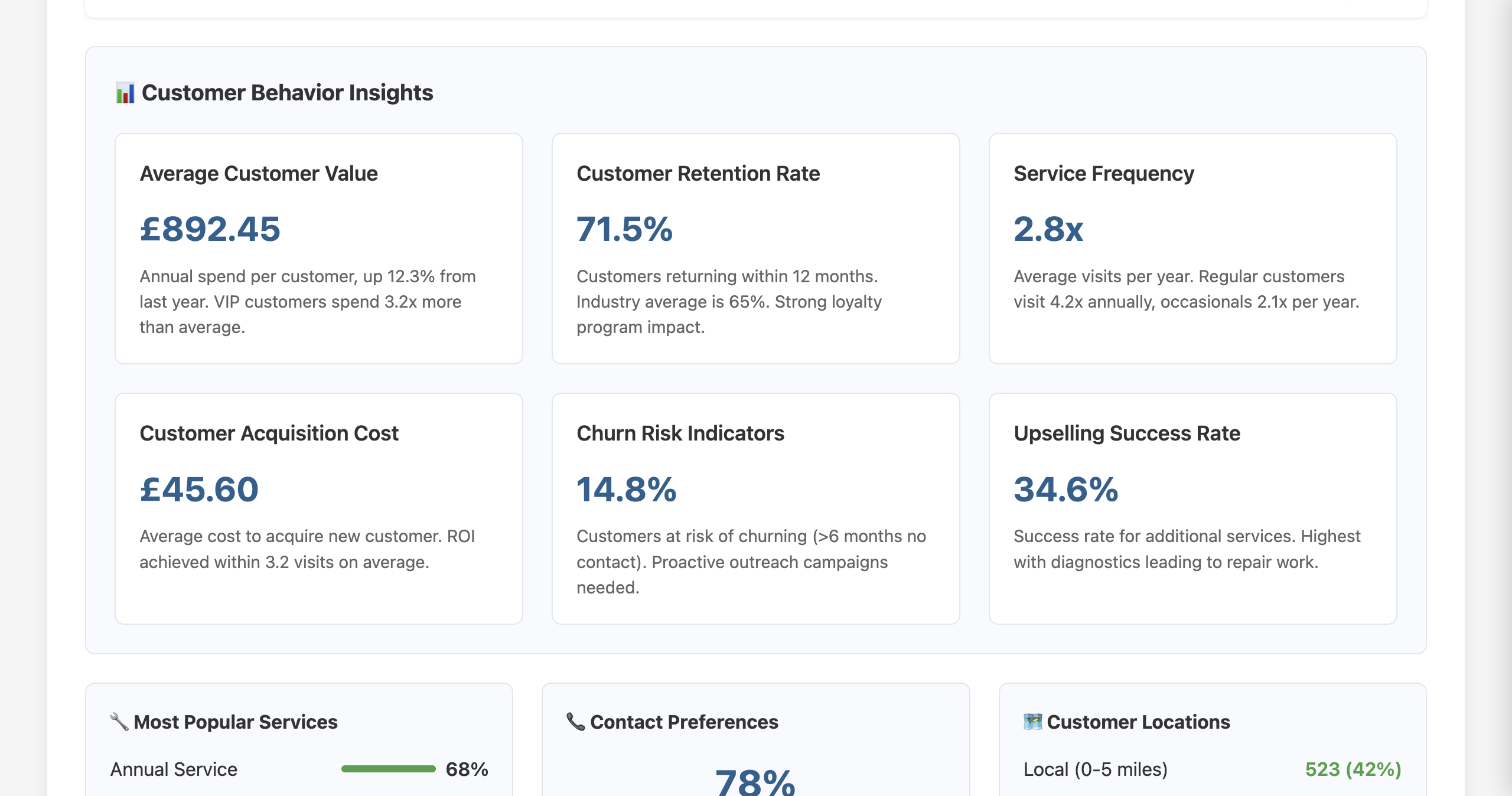 Customer Behavior Insights - Activity Analysis