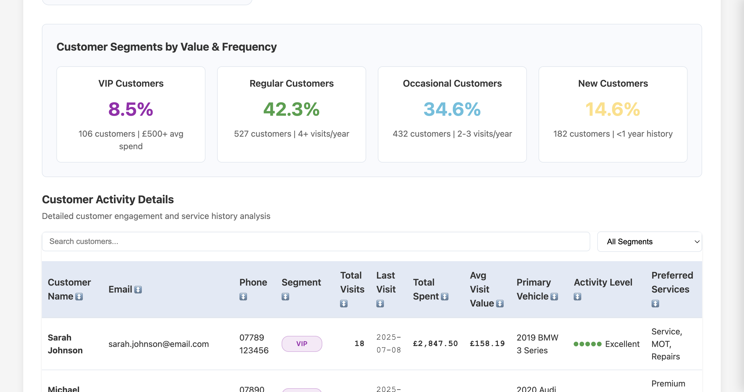 Customer Value Segmentation - High Value Customer Analysis