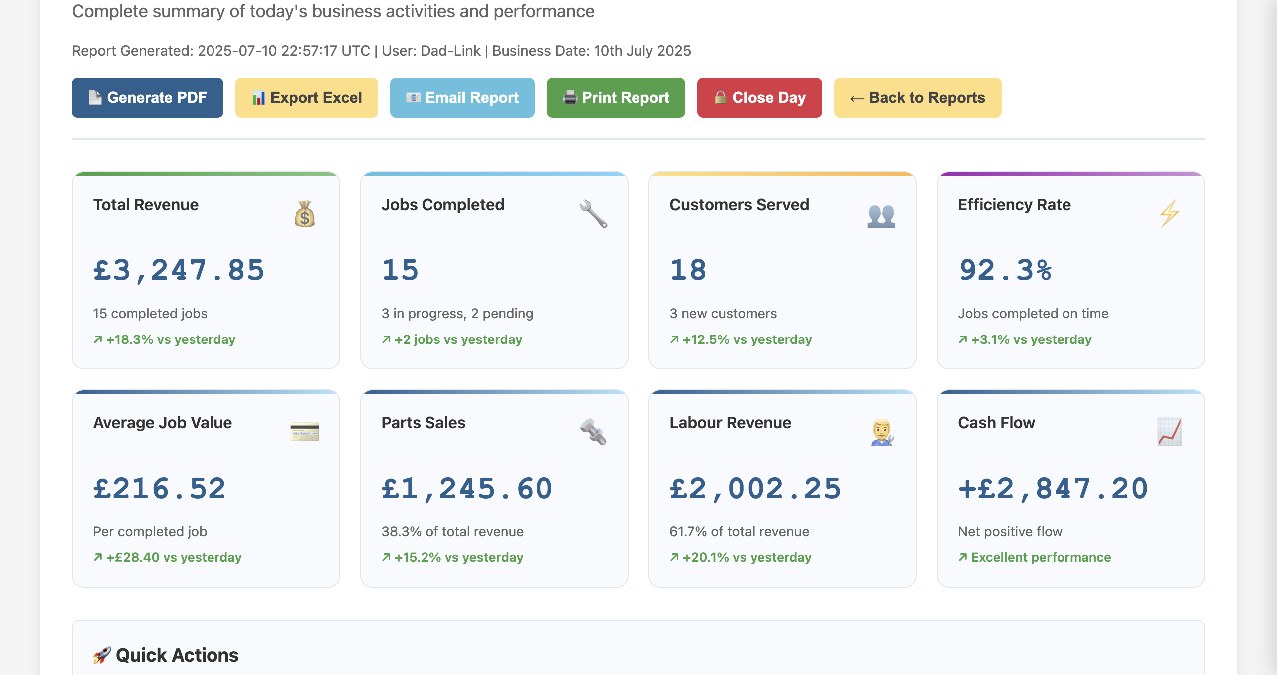 Daily Operations Summary - End of Day Report