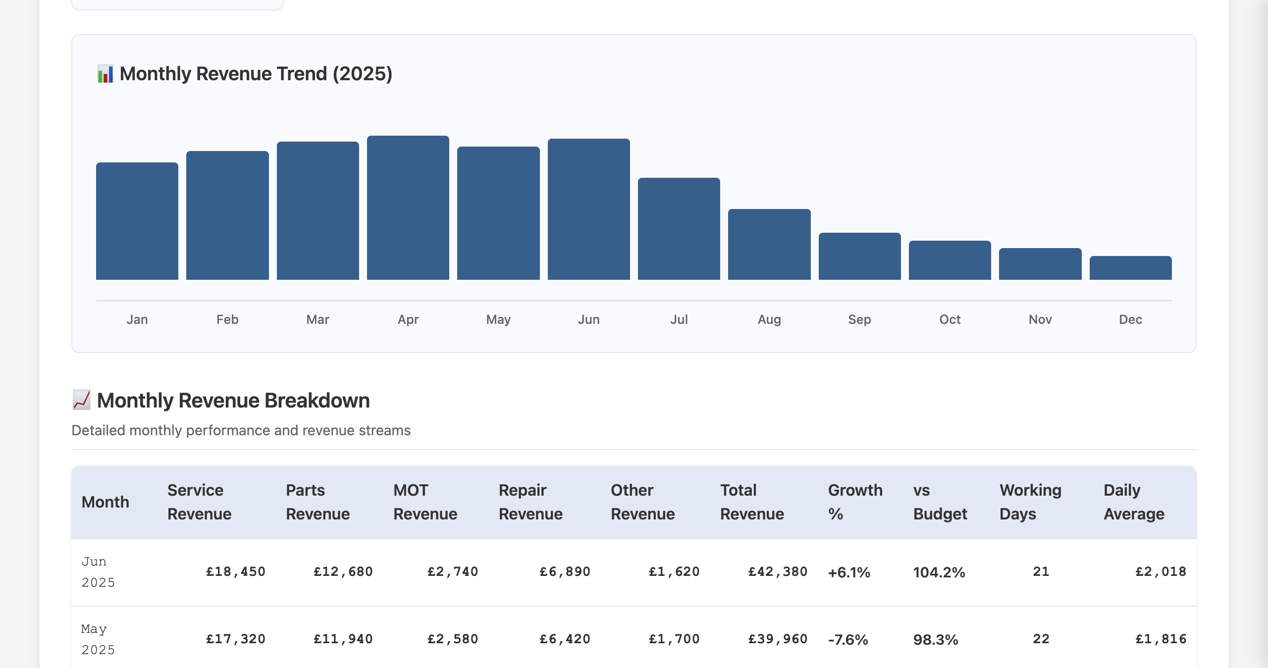 Turnover Trends Analysis - Business Growth Tracking