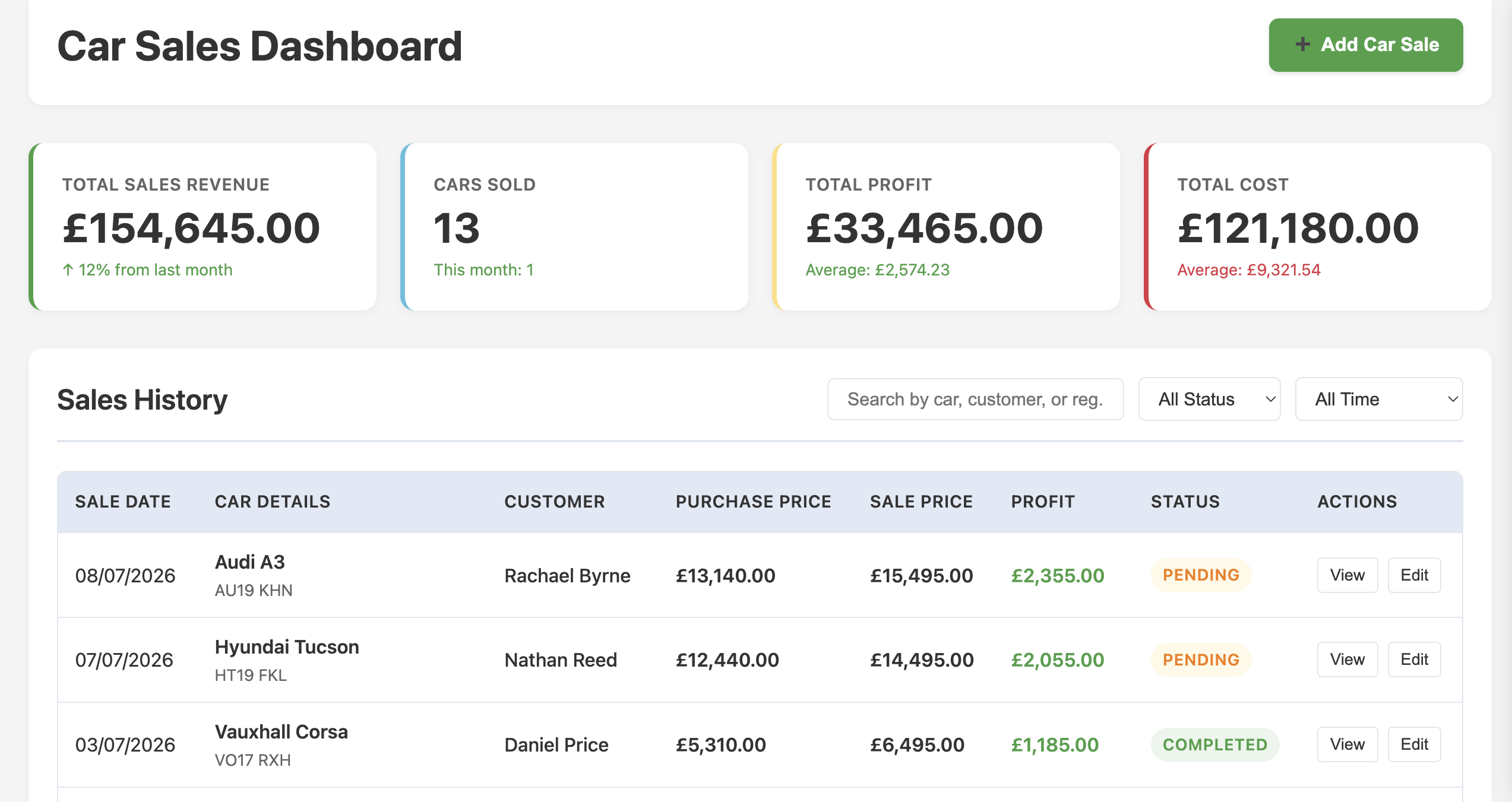 My Garage CRM car sales dashboard showing stock, offers and sold vehicles